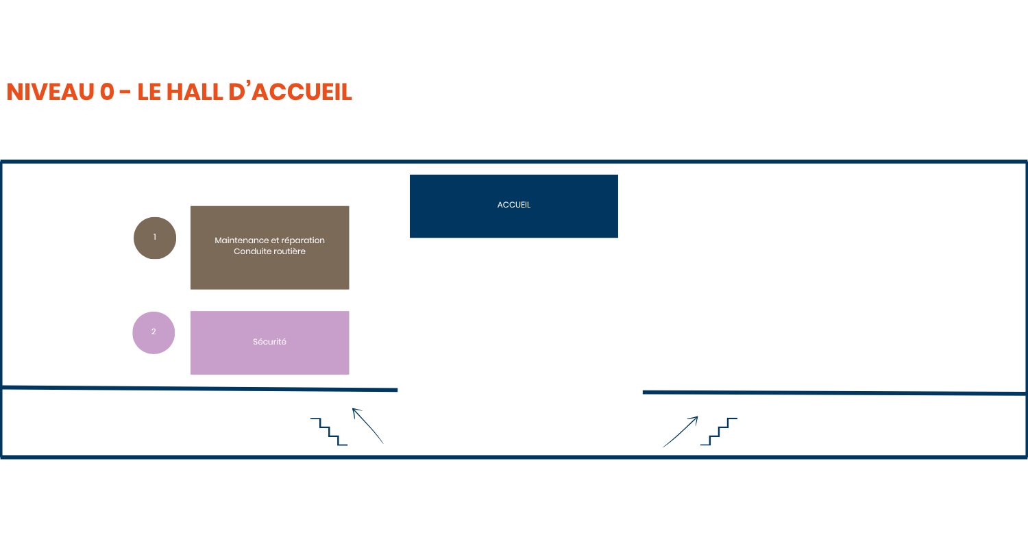 Salon de l'apprentissage